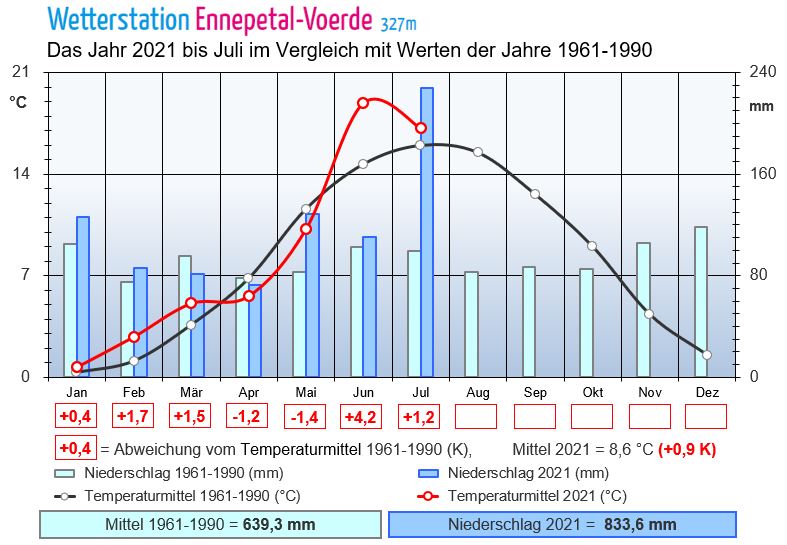 Jahr bis Juli.JPG