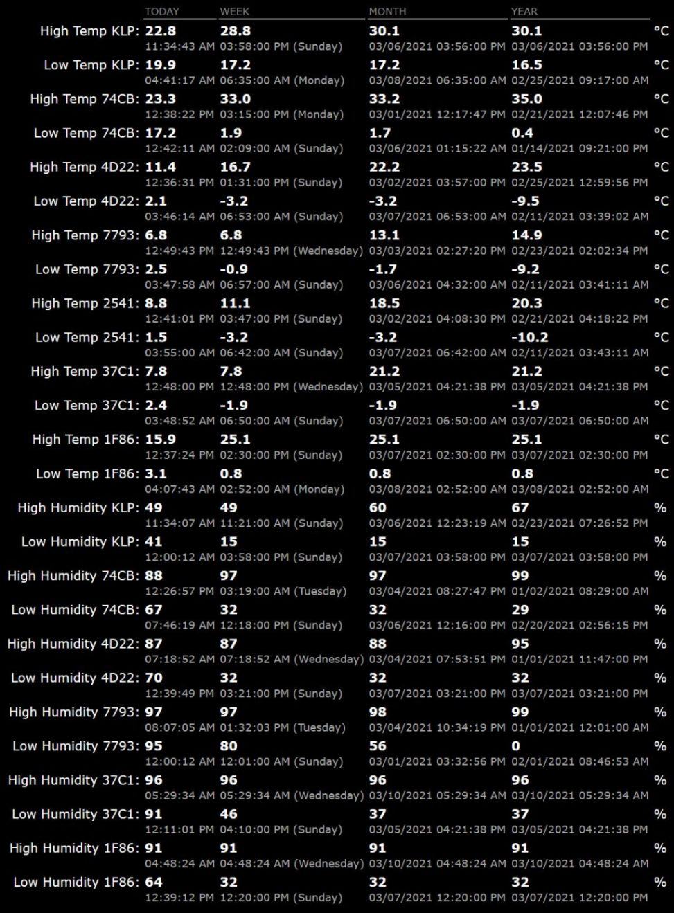 Klimalogg-skin-high-low.jpg