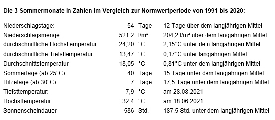 Sommertabelle.jpg