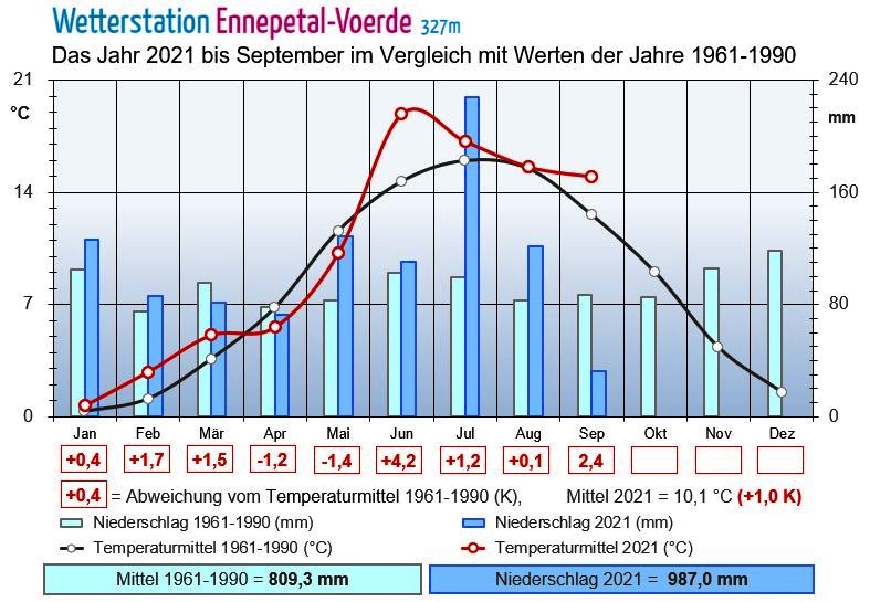 2021 bis sep.JPG