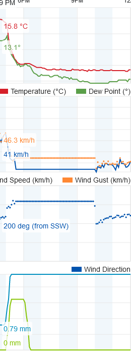 Screenshot 2021-10-04 at 14-00-10 Personal Weather Station Dashboard Weather Underground.png