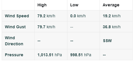 Screenshot 2021-10-04 at 14-02-55 Personal Weather Station Dashboard Weather Underground.png