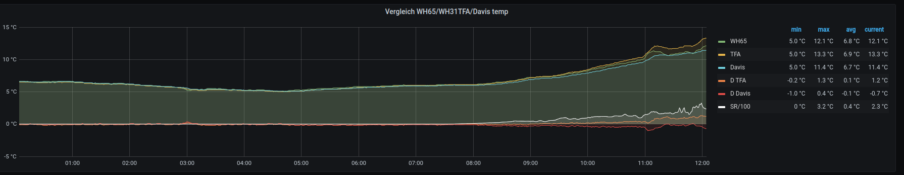 compareTFADavis12h.png