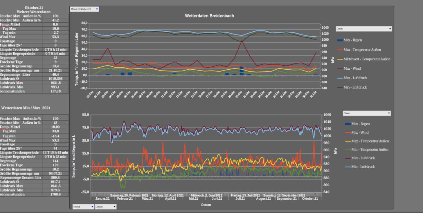 Wetter Oktober 2021.jpg