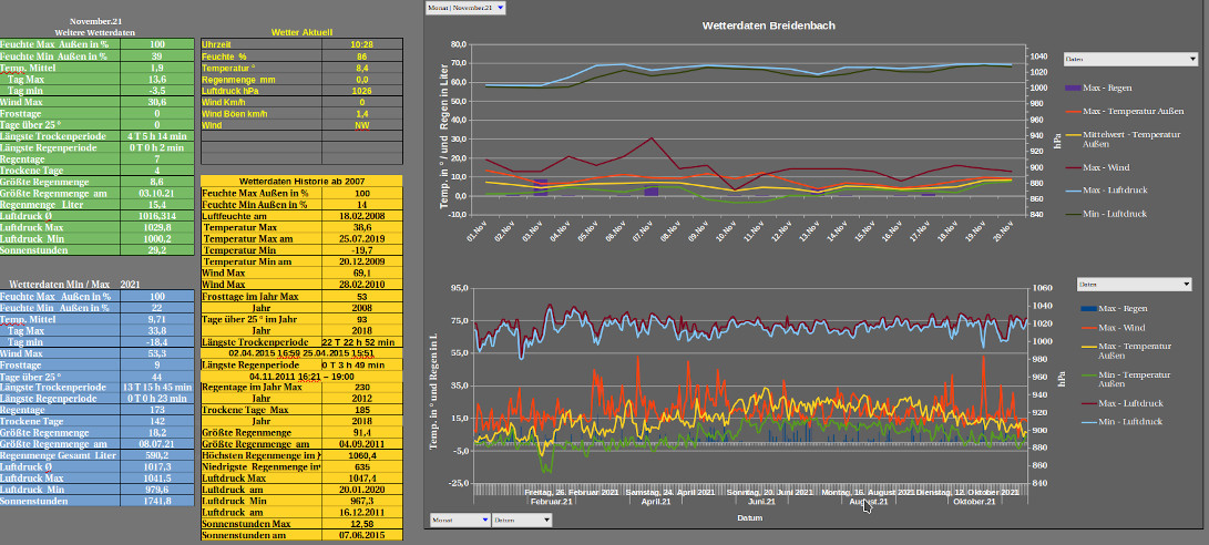 Wetter 20.11.2021.jpg