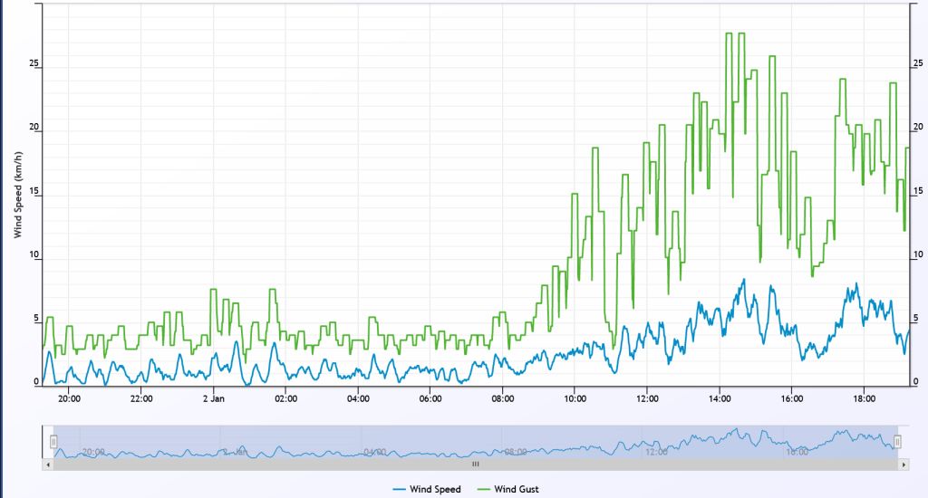 CMX-WindSpeed-Gust_20220102.jpg