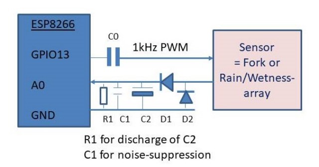 PWM_Feuchtmesser