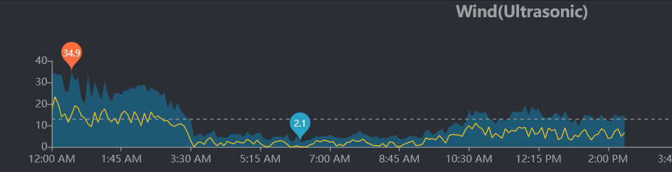 Screenshot 2022-01-24 at 14-37-16 Ecowitt Weather.png