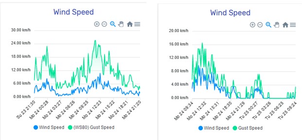 Wind speed-Gust-WS80-WH65.jpg
