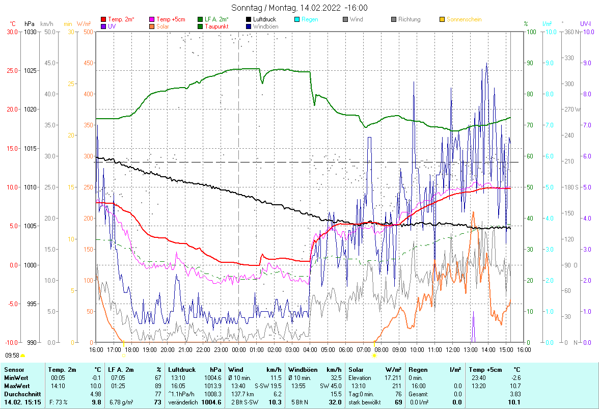 Warmluft-Einschub 14.2.22.gif