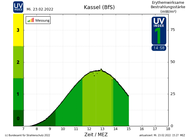 20200223_1527_EEr_Kassel_today.png