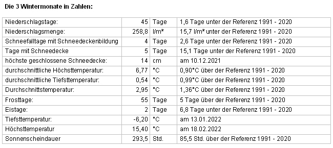 Winterrtabelle.jpg