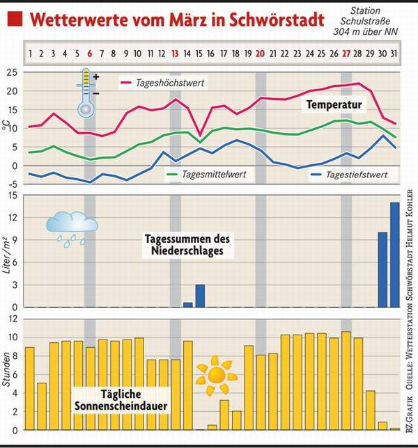 Märzdiagrammkl.JPG