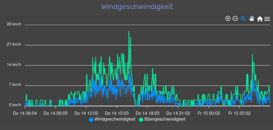 Bildschirmfoto vom 2022-04-15 06-06-05.png