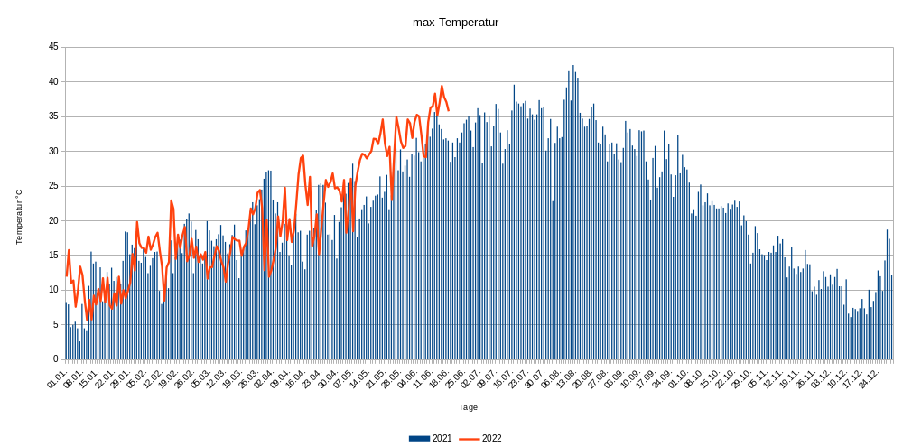 max Temp.png