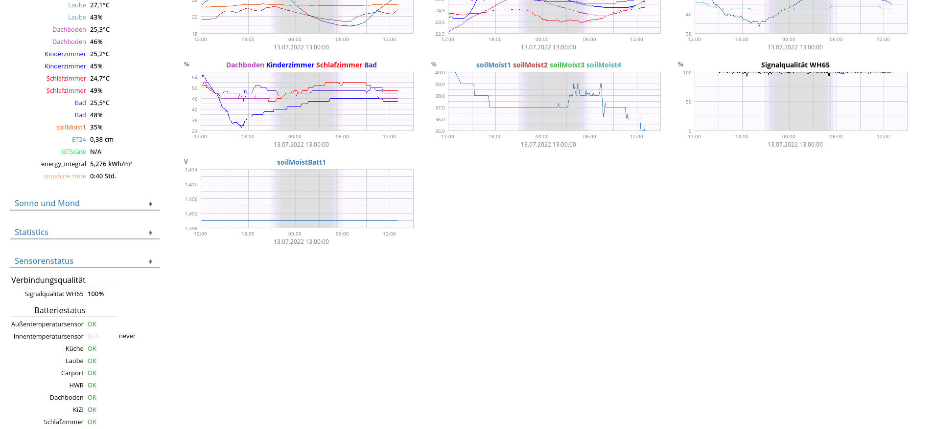 Screenshot 2022-07-13 at 13-00-49 Salzgitter Lobmachtersen.png