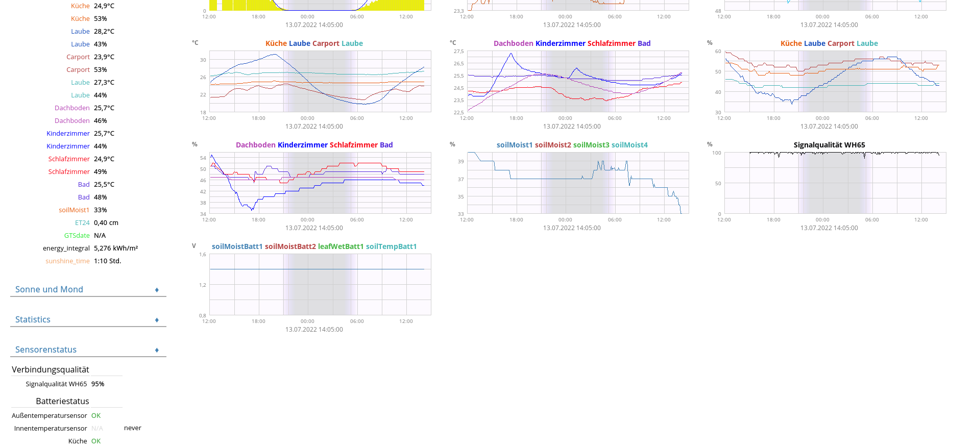 Screenshot 2022-07-13 at 14-08-30 Salzgitter Lobmachtersen.png