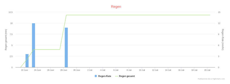 Wetterstation Puttkammer.png