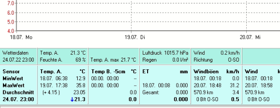 Woche