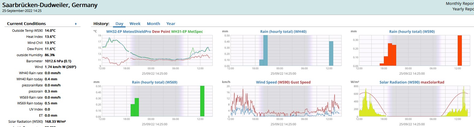 WH40-WS69-WS90-rain-comp_20220925.jpg