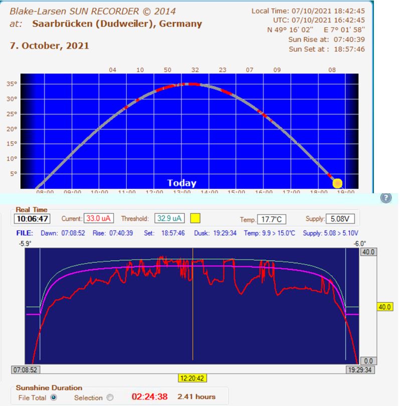 SunRecorder_Sun-Sensor-Monitor+SunHours.JPG