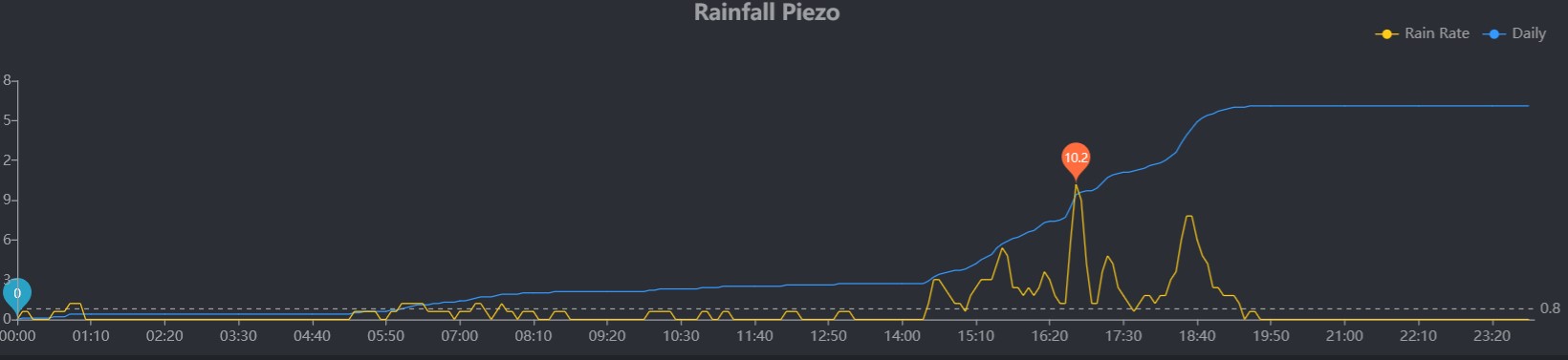 rain-rate-piezo-duration.jpg