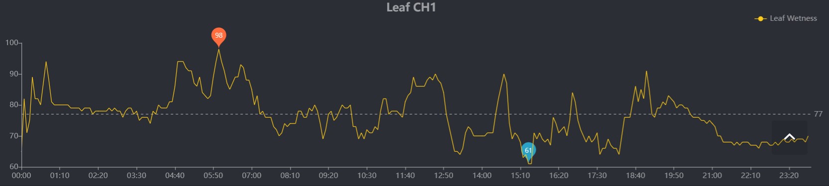 Leaf-Wetness-duration.jpg