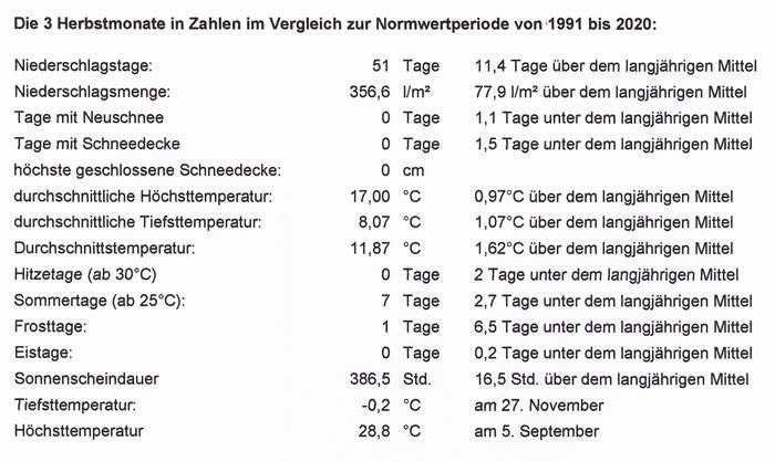 Herbsttabelle0001kl.JPG