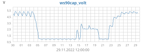 ws90cap_volt.png