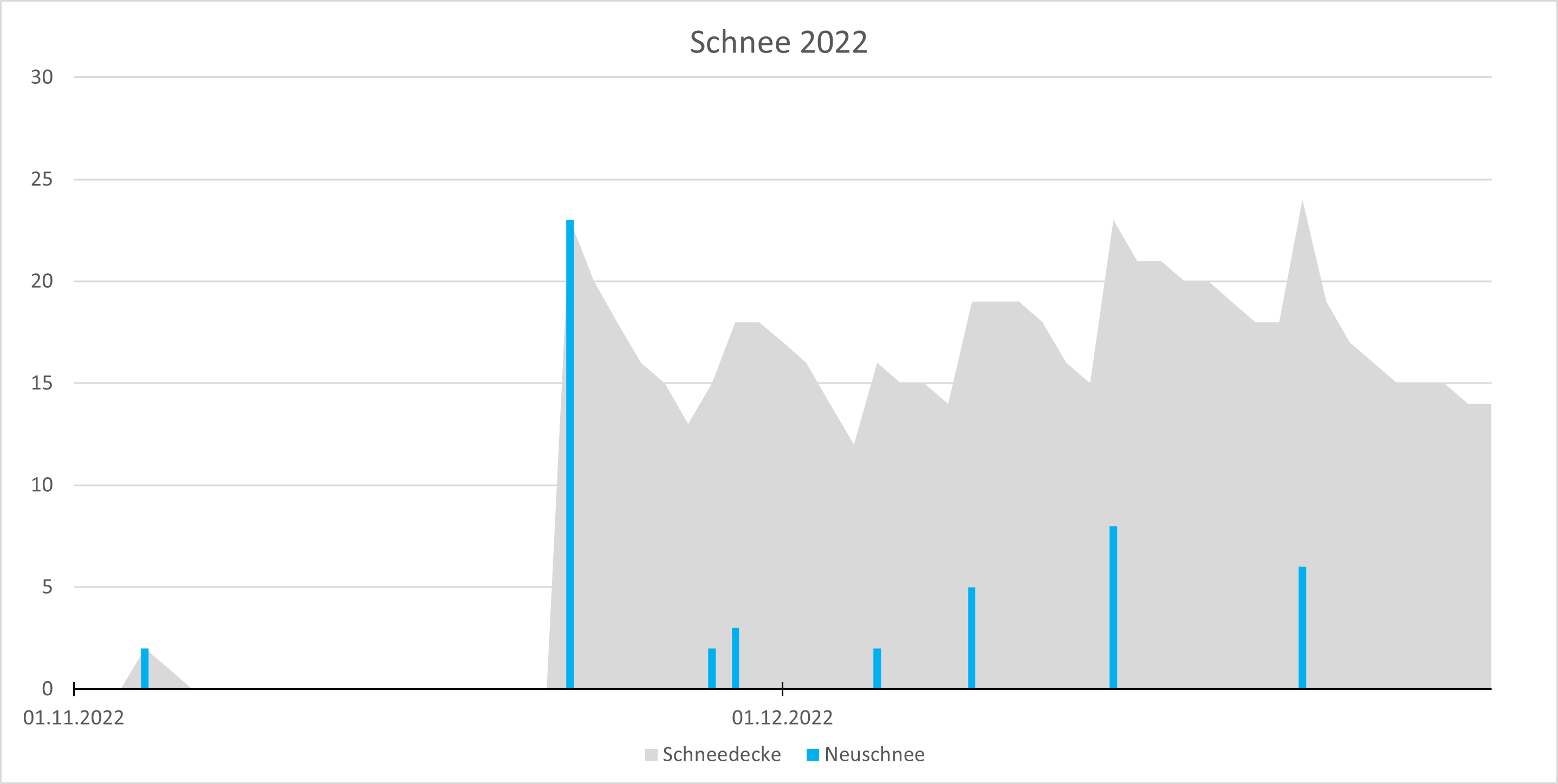 Schnee 2022.png