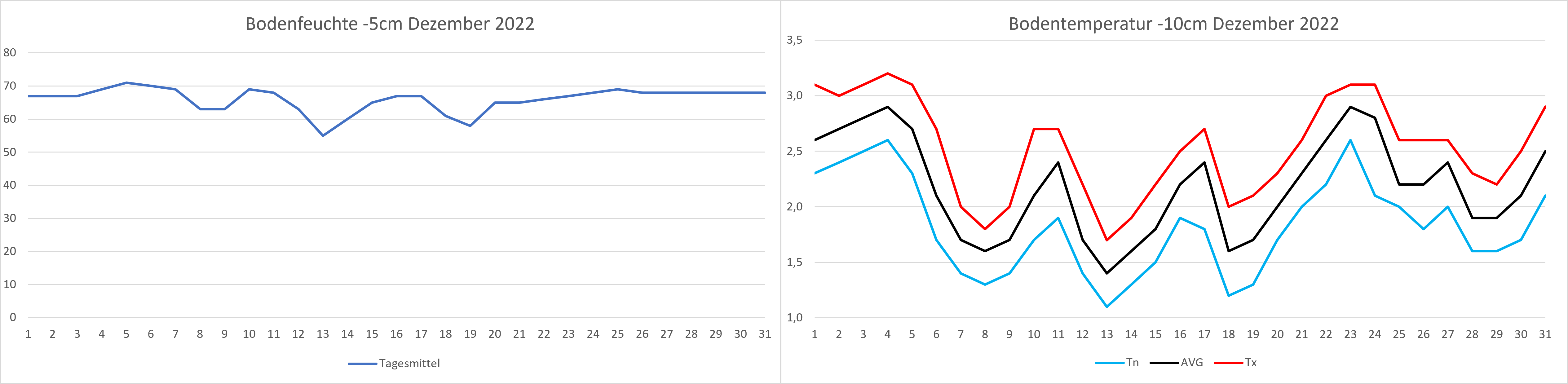 Bodenwetter Dezember.png