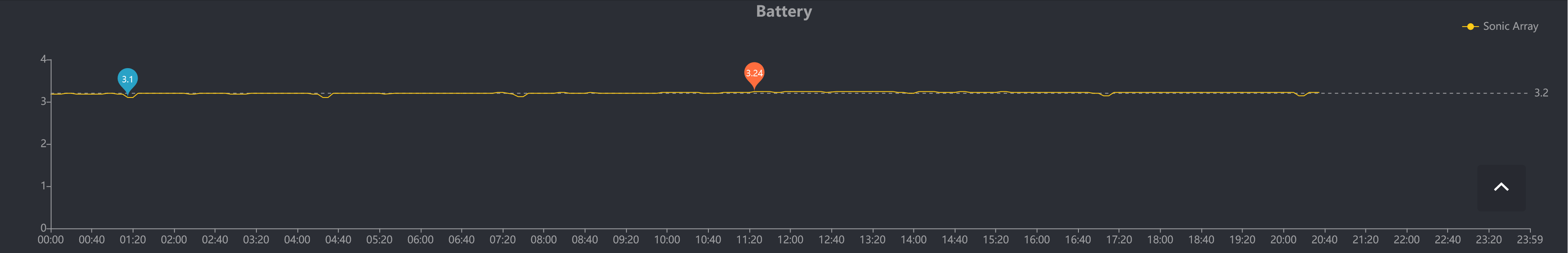 Screenshot 2023-01-22 at 20-45-17 Ecowitt Weather.png