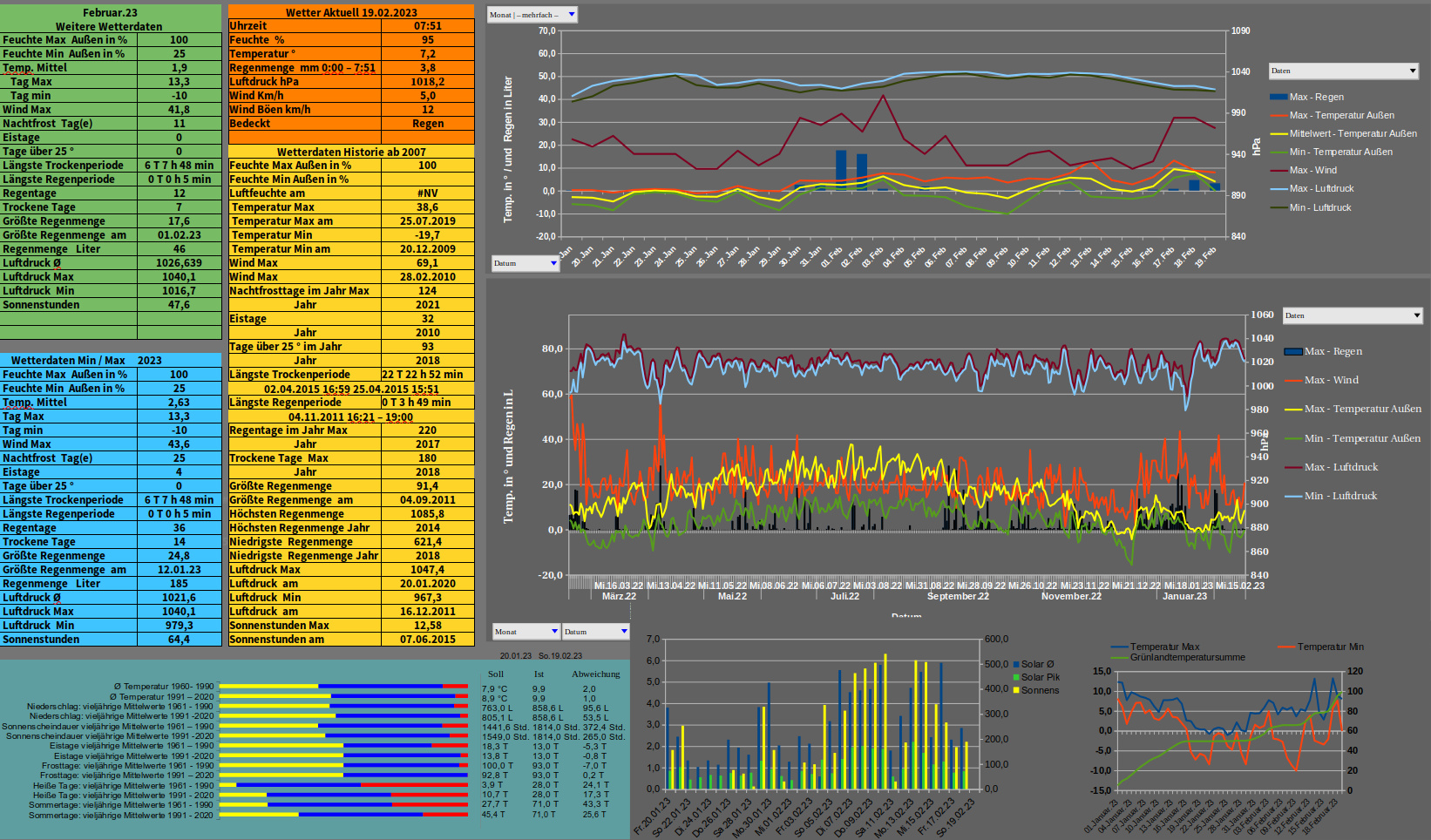 Wetter vom 19.02.2023.png