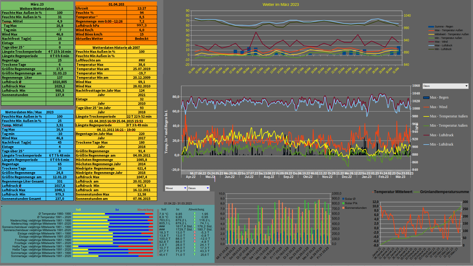 Wetter März2023.png