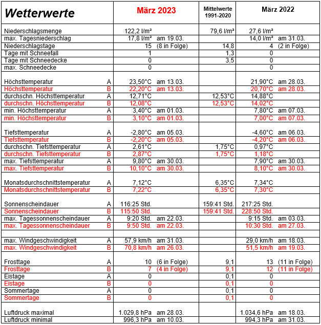 Maerztabelle.jpg