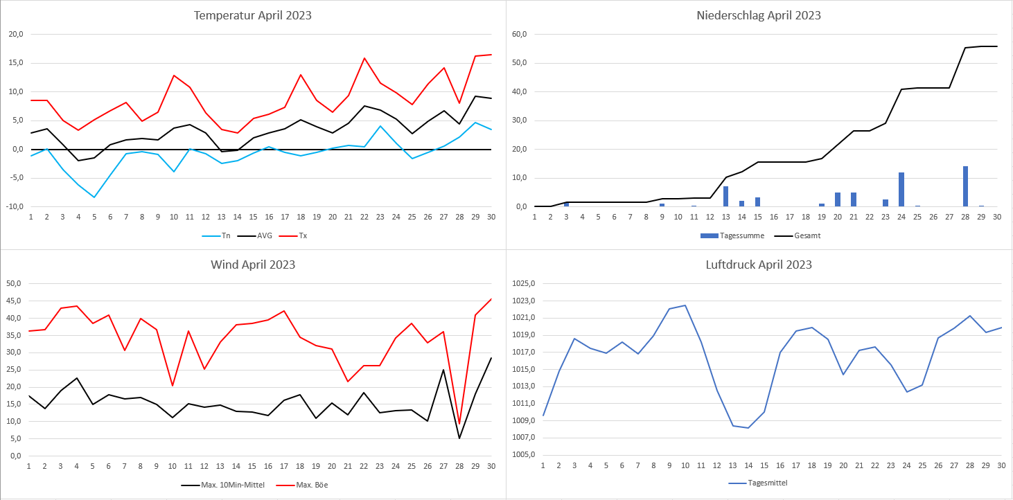 Wetterverlauf.PNG