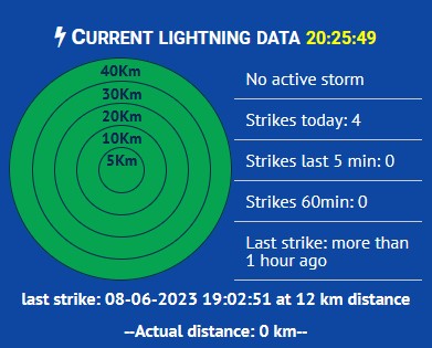 Meteotemplate-lightning-20230608.JPG