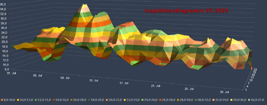 Isogramm0723.png