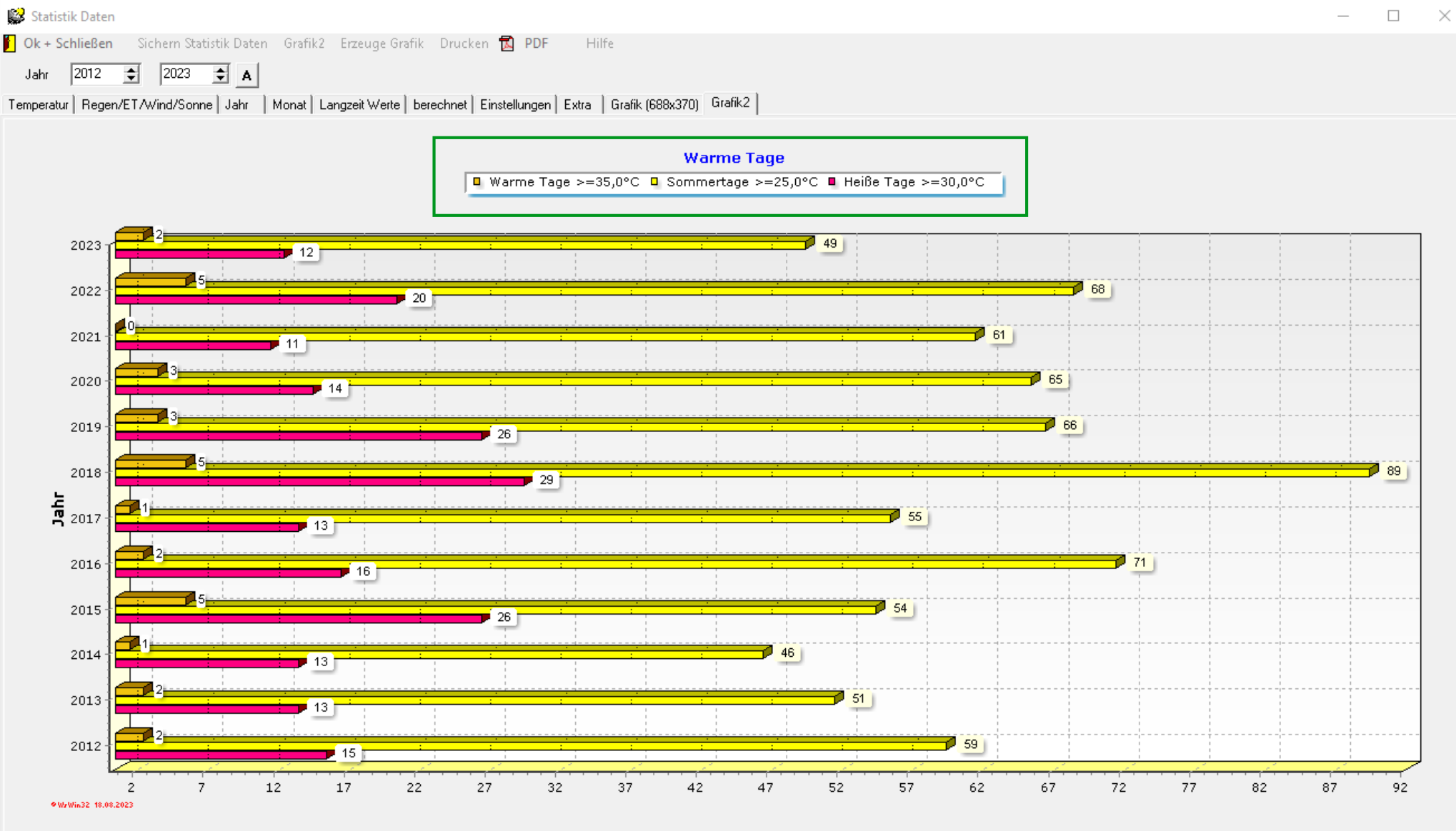 Grafik2 Warme Tage  Markierung.png