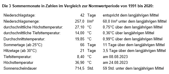 Sommertabelle.jpg