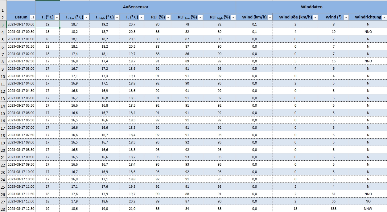 Winddaten.jpg