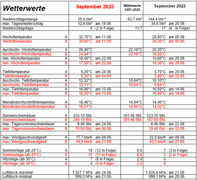 Septembertabelle.jpg