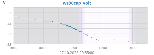 keine 12V für Heizung angeschlossen