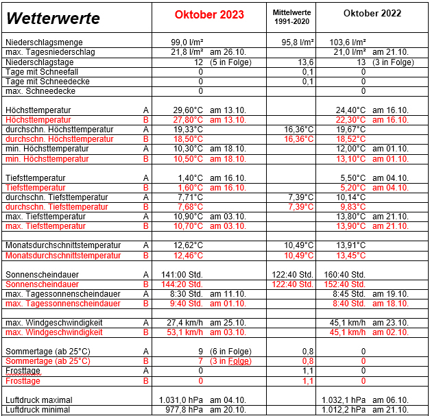 Oktobertabelle.jpg