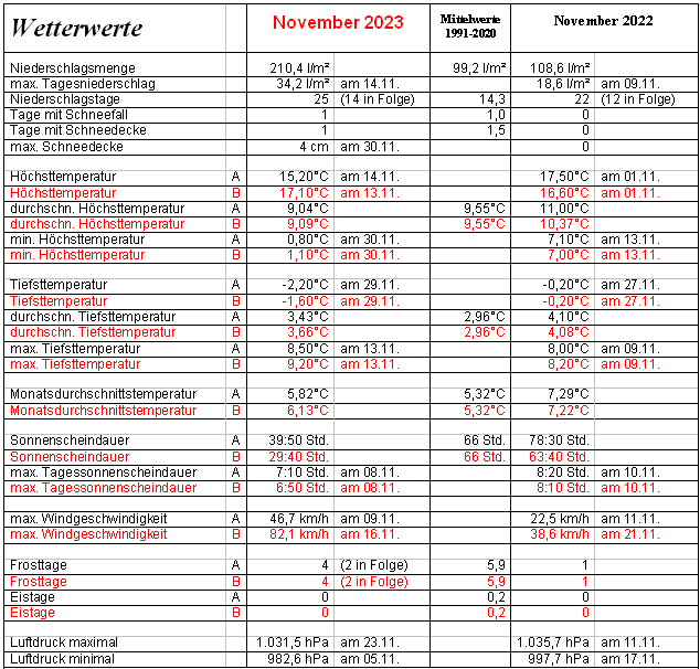 Novembertabelle.jpg