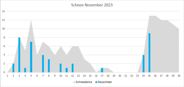 Schnee.JPG