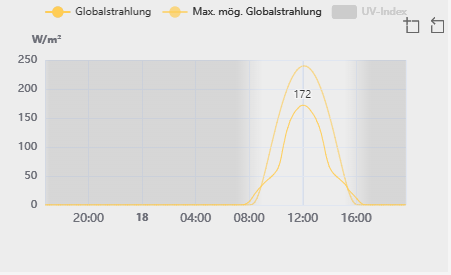 errechnet_vs_gemessen.png