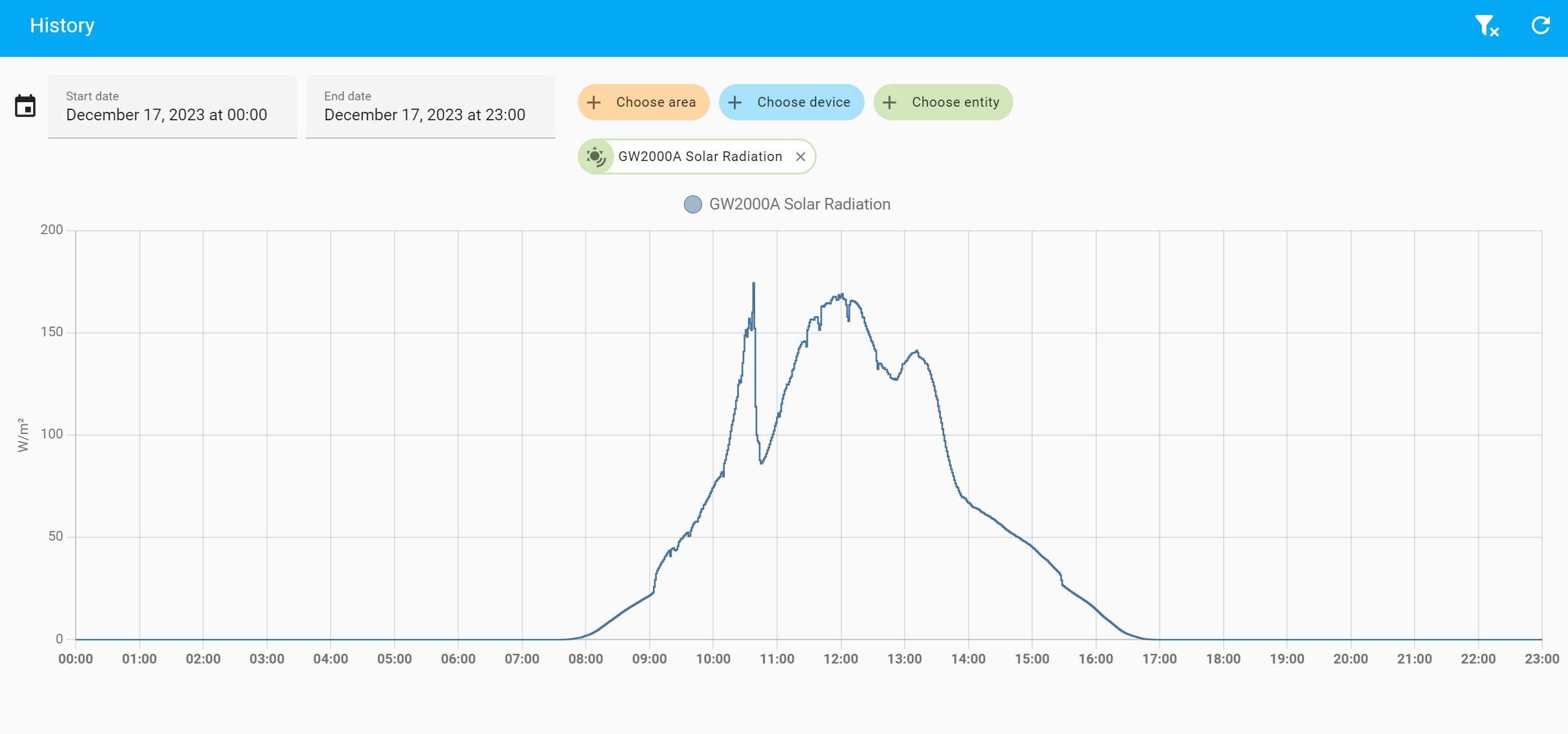 SolarRadiation171223.jpg