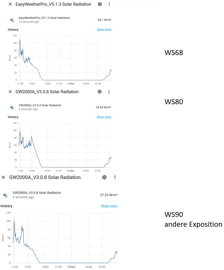 WS68-vs-WS80-vs-WS90-solar.jpg