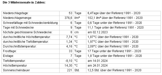 Wintertabelle.jpg